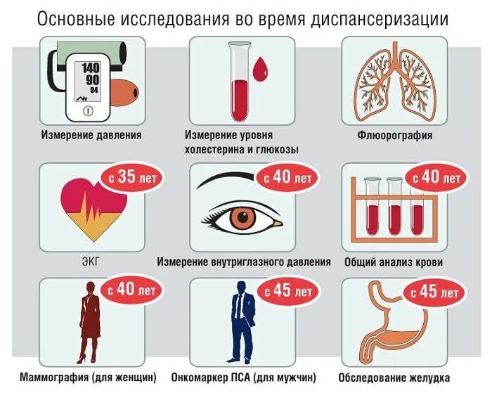 Диспансеризация репродуктивного возраста мужчин. Диспансеризация обследования. Диспансеризация исследования. Обязательные исследования при диспансеризации. Диспансеризация после 40 лет.