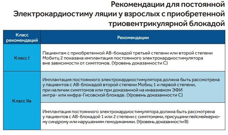 Кардиостимулятор при каком пульсе. Показания для имплантации электрокардиостимулятора постоянного. показания к установке электрокардиостимулятора. показания для установки кардиостимулятора сердца. показания к постановке электрокардиостимулятора.
