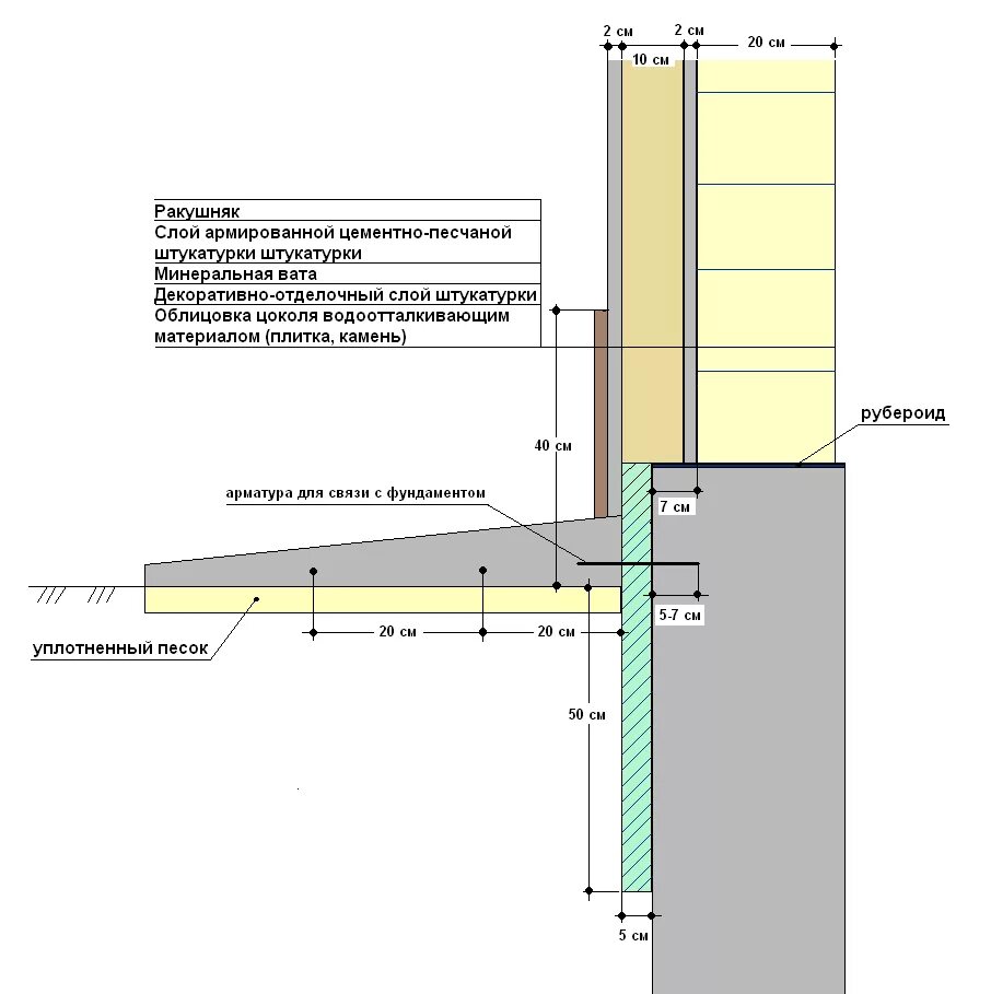 Отделка цоколя свайного фундамента схема. Мелкозаглубленный ленточный фундамент м200. Схема устройства цоколя фундамента. Мелкозаглубленный монолитный армированный ленточный фундамент. Фундамент - монолитная ж/б плита 300 мм.