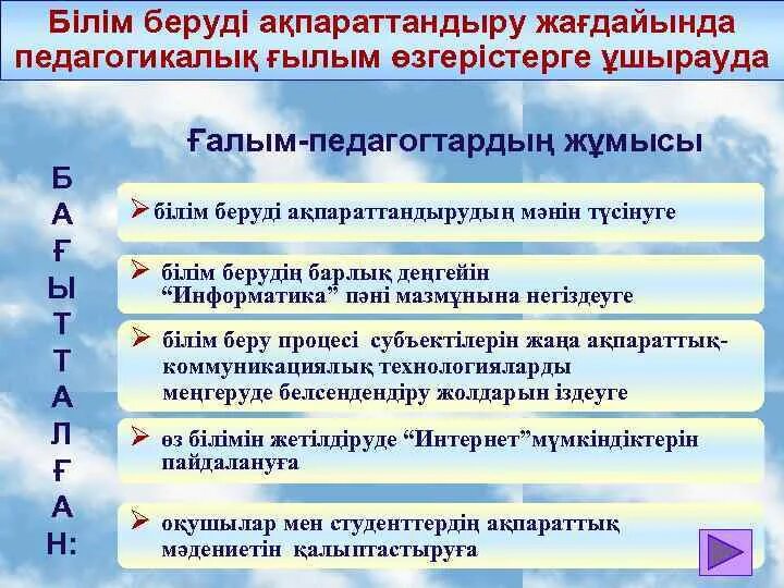 Білім беруді дамытудың. Ақпараттандыру деген не. Білім берудегі менеджмент. Білім беру платформалары дегеніміз не?. Заманауи білім беру трендтері.