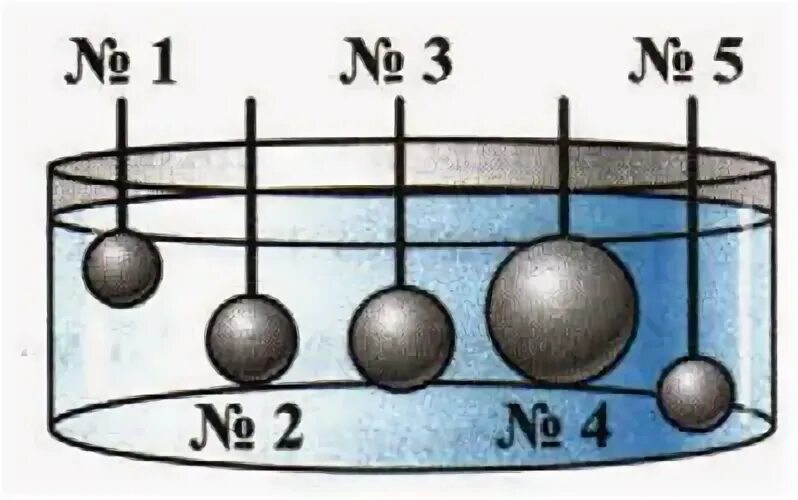 Архимедова сила. Плавание тел физика 7 класс. Плавание тел картинки. Архимедова сила опыт.