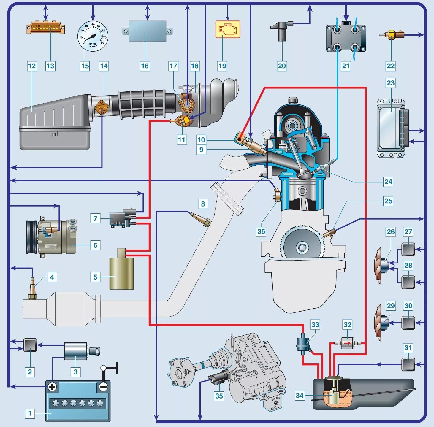 Семерка датчик. Система управления двигателем Шевроле Нива. Датчики ВАЗ 2107 инжектор расположение. Схема системы питания инжекторного двигателя ВАЗ 2107. Датчик ЭСУД на ВАЗ 2107 инжектор.