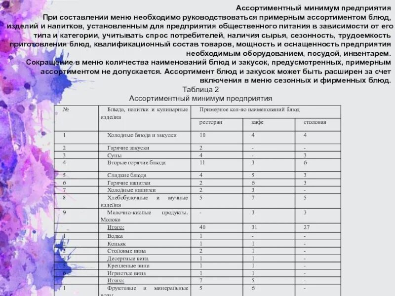 Достаточно ли при составлении