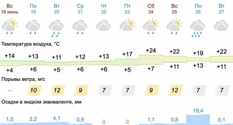 Погода в костроме на месяц 2024 ноябрь