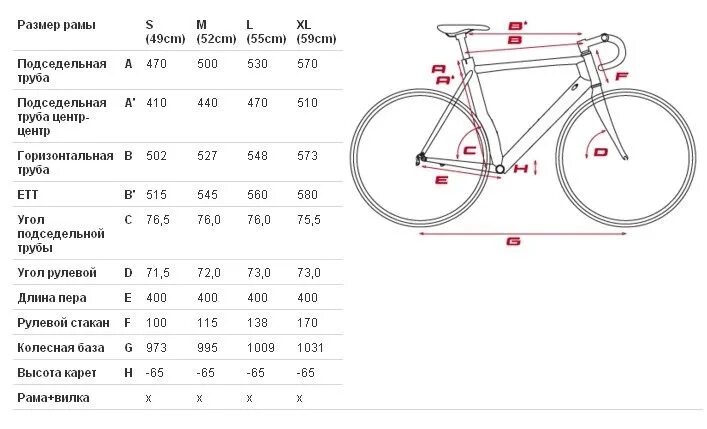 Как выбрать размер рамы велосипеда