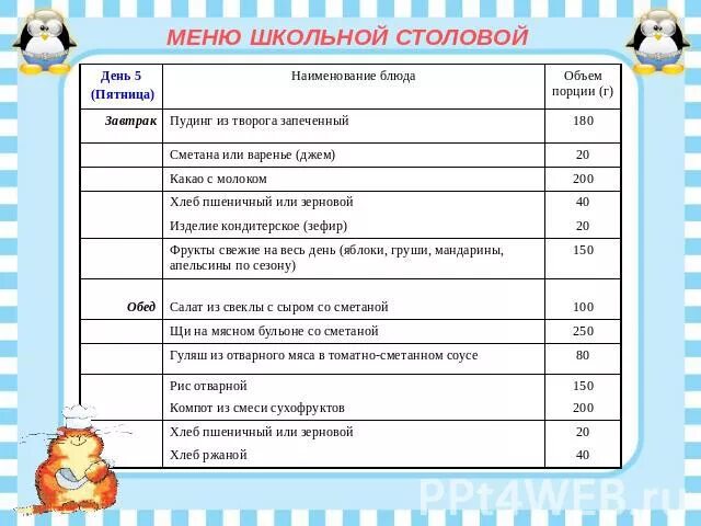 Добавить меню школьное питание. Меню в школе в столовой. меню блюд в школьной столовой. меню школьника в школьной столовой. идеальное меню для школьной столовой.