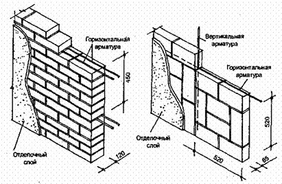 Армирование кирпичной перегородки