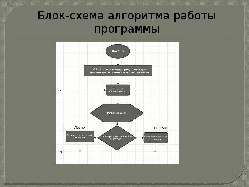 Блок схема программного обеспечения. Схема работы алгоритма. Разработка блок схем. Блок схема работы.