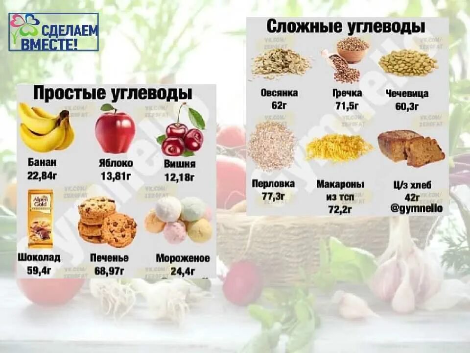 Простые и сложные углеводы. Сложные углеводы список продуктов. Сложные и протсыеуглеводы. Продукты содержащие углеводы простые и сложные. Гречка быстрые углеводы