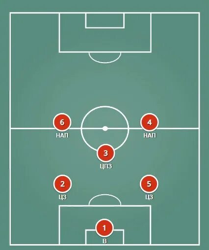 Футбольная тактика 4 3 2 1. 4-3-1-2 Тактика. Мини футбол тактика схема. Тактика 4-4-2.