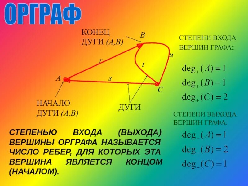 Вершины ребра степень вершин. Степень выхода вершины орграфа. Степени входа и выхода вершин. Число степеней входа и выхода.