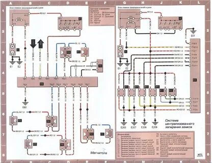 Гольф 2 сақтандырғыш қорапшасының диаграммасы
