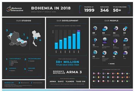 Bohemia interactive