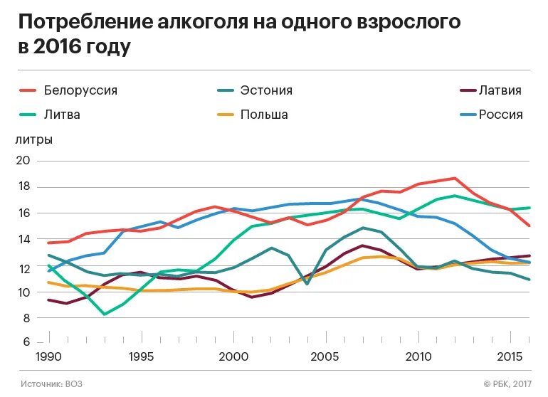 Потребление алкогольных напитков