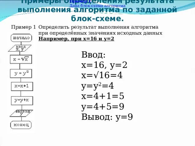 Определите результат алгоритма. Определите результат выполнения алгоритма. Схема выполнения алгоритма. Определите результат вы. Схема алгоритма исходные данные.