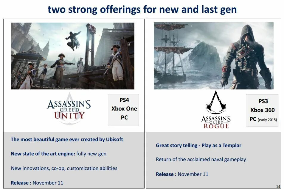 Assassins creed unity чит. Управление в ассасин крид юнити. ассасин юнити коды. assassins creed rogue читы. читы на ассасин крид рогуе.