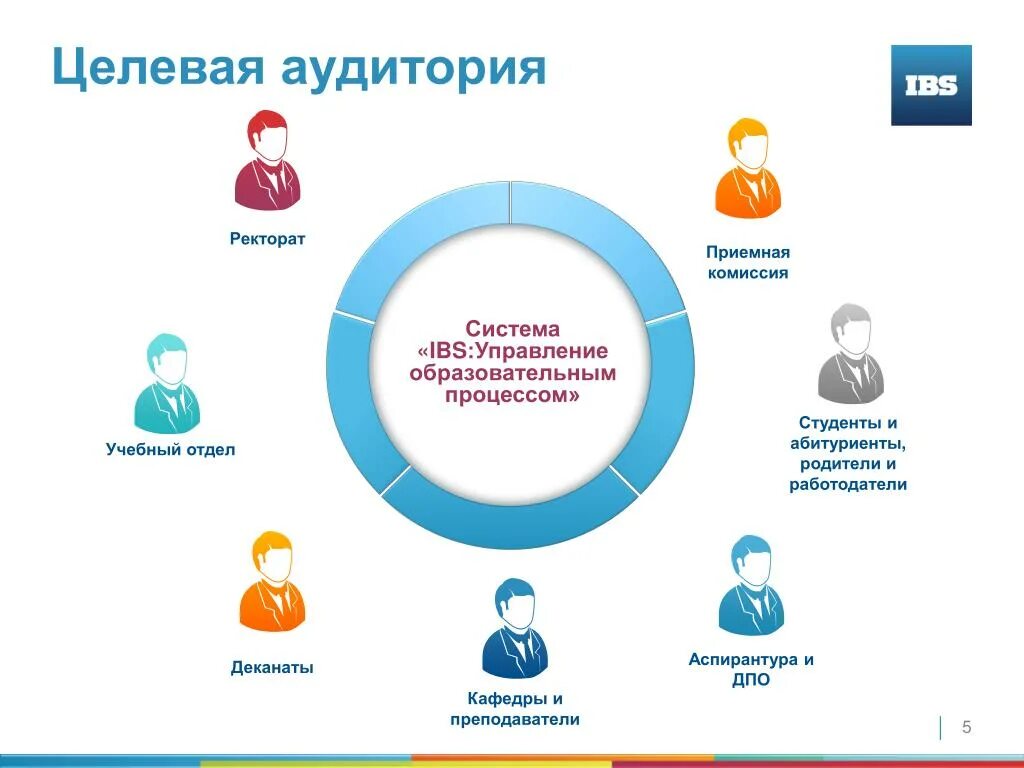 Целевая аудитория. Портрет целевой аудитории. Название целевой аудитории. Целевая аудитория примеры. Курсы целевой аудитории