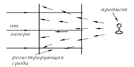 Метод толстослойных эмульсий схема. Метод толстослойных фотоэмульсий схема устройства. Метод фотоэмульсии схематическое изображение. Метод толстослойных фотоэмульсий схематическое изображение.