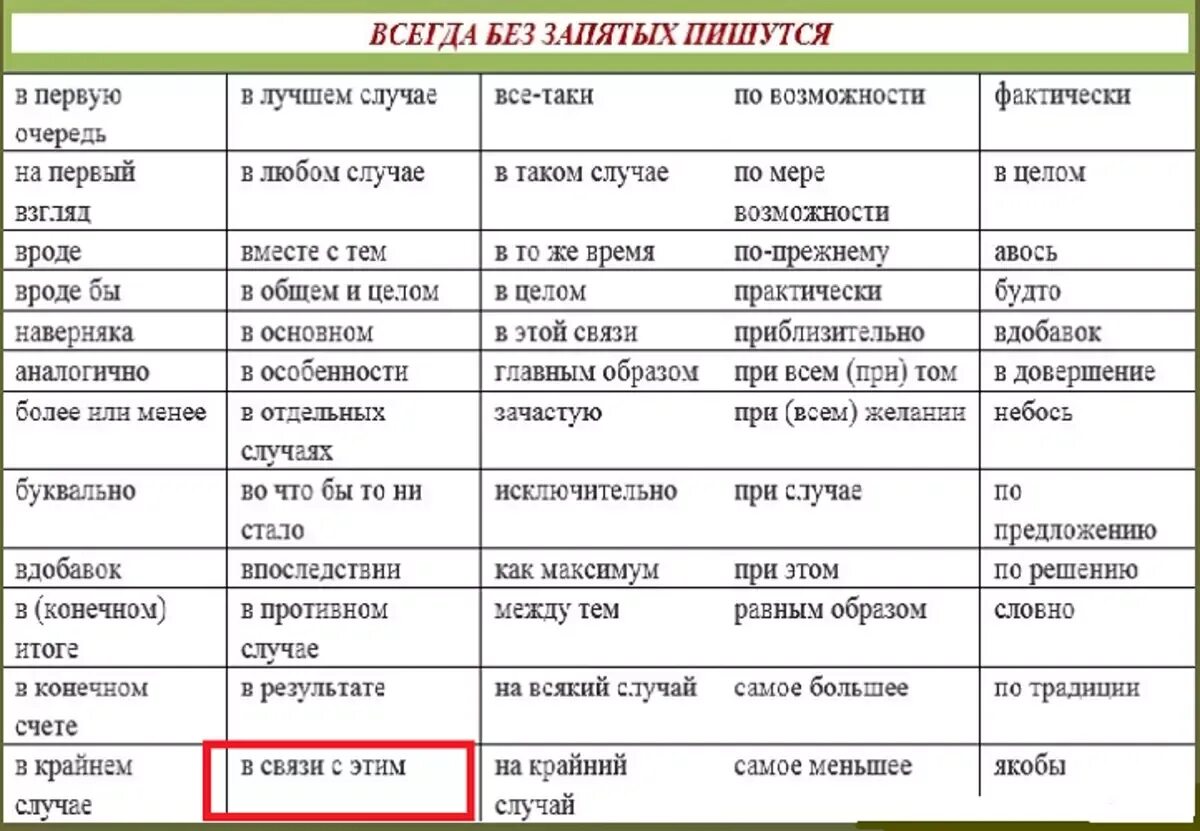 Кроме того в состав входит. В связи с этим запятая нужна или. В связи запятая. В связи как пишется запятая. Вместе с тем запятая нужна.