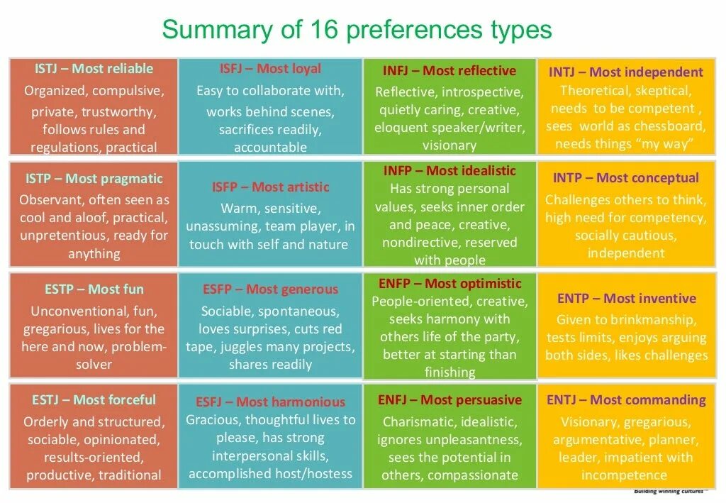 Intj тип тест. Intj тип личности по майерс-бриггс. тип по mbti: intj. профессии по mbti. тест на тип личности istj.
