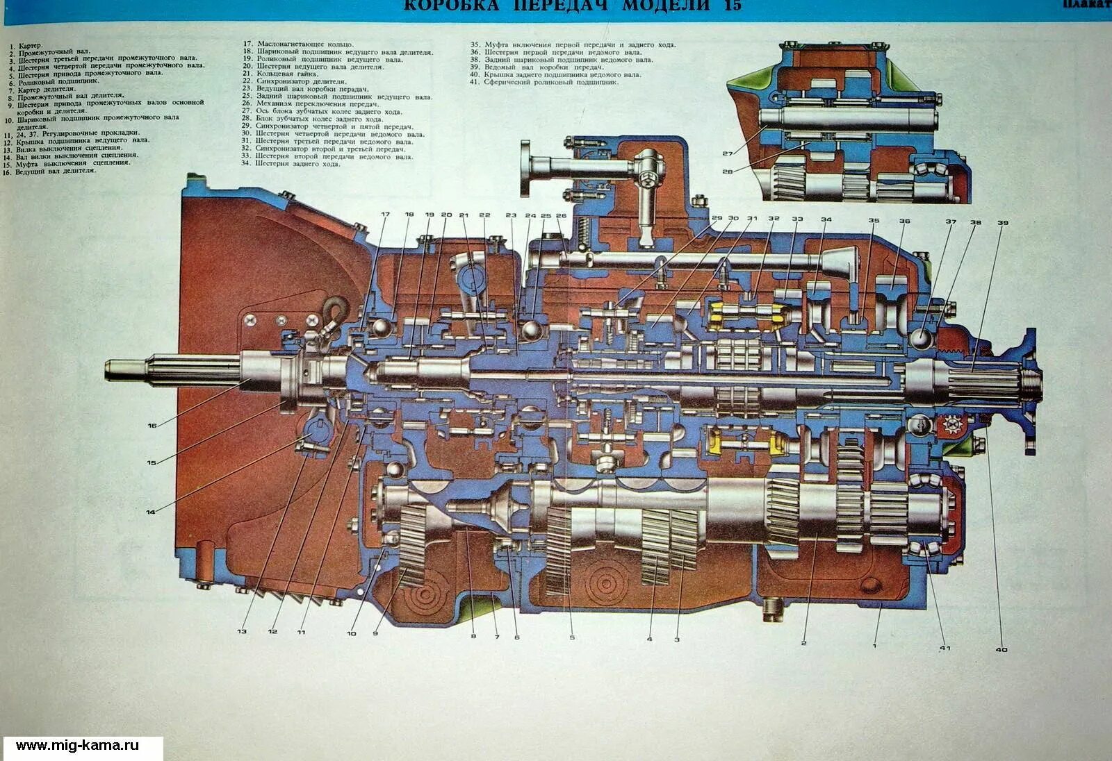 Камаз коробка устройство. Коробка КАМАЗ 5320 С делителем. Устройство КПП КАМАЗ 5320 С делителем схема. Коробка передач КАМАЗ 5320 С делителем схема. КПП КАМАЗ 5320 С делителем.