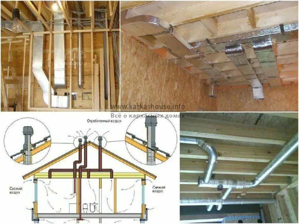 Вытяжка каркасный. Приточно-вытяжная вентиляция в каркасном доме. Приточно вытяжная система в каркасном доме. Схема вентиляции в каркасном доме. Вентиляция в каркасном доме 6х6.