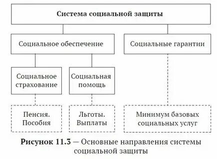 Отдел социальной защиты населения москва. Соцзащита г москва. Функции социальной защиты. Эмблема социальной защиты. Органы соцзащиты телефон.