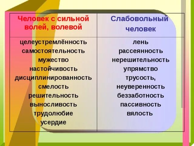 Что значит сильный вопрос. Качества сильной личности. Черты сильной личности. Качества личности упрямство. Сильные черты характера и качества личности.