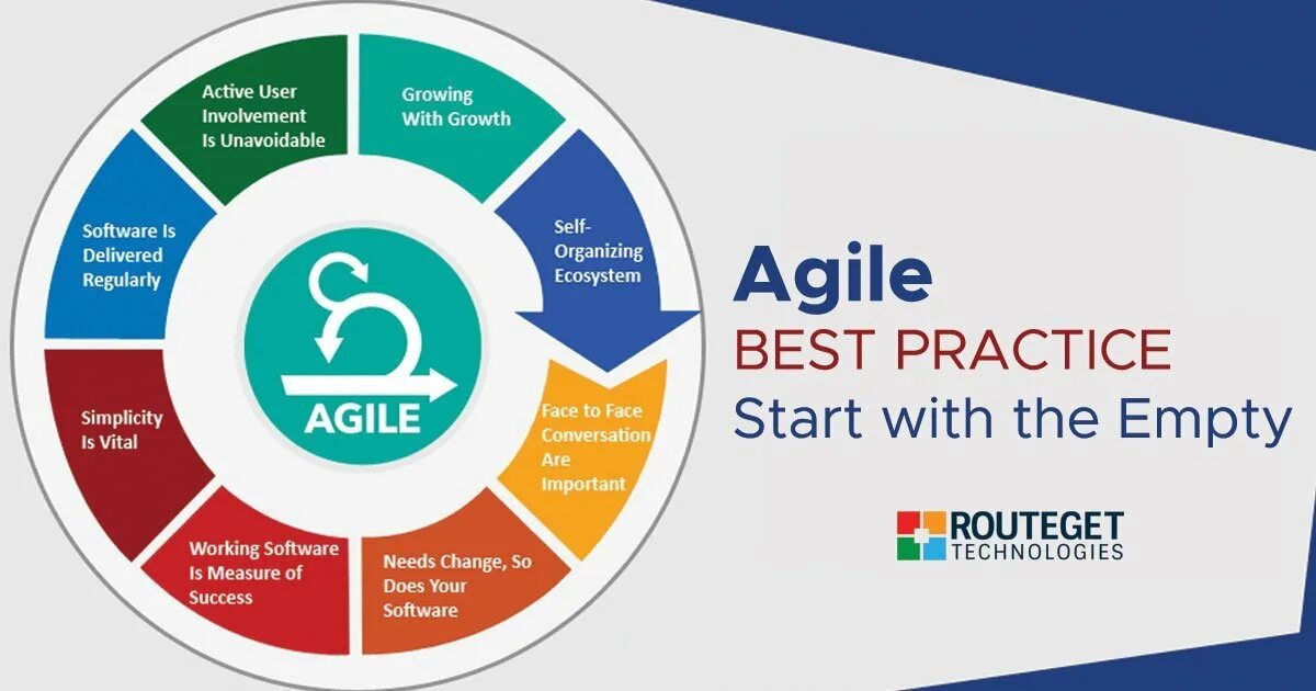 Start practice. Project Management best Practices. Недостатки Agile-photo. Agile Fluency model. Best Practice.