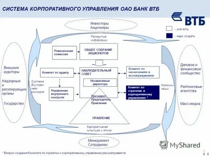 Организационную структуру внутреннего контроля