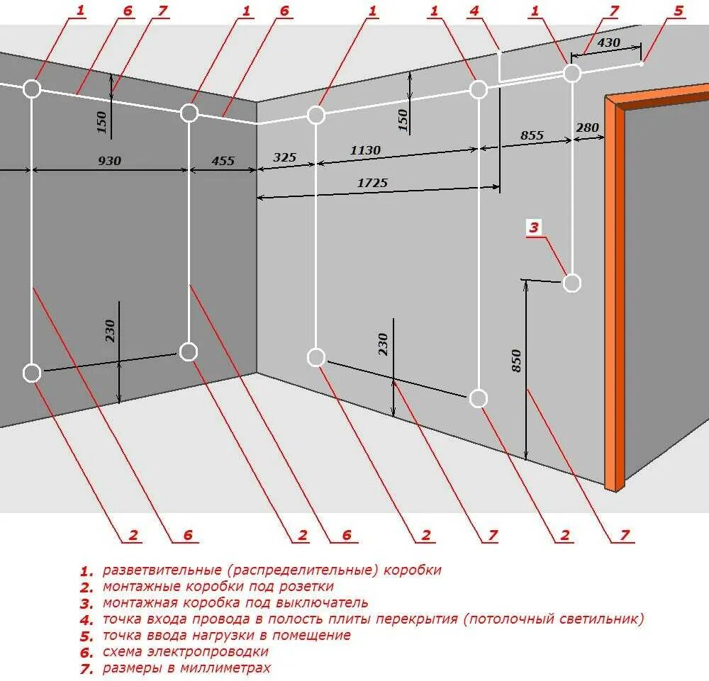 Длина электропроводки. Стандарты проводки электрики в квартире. Схема монтажа электропроводки в квартире по ГОСТУ. Проводка в квартире монтажная схема. Разметка проводки порядок монтажа электропроводки.