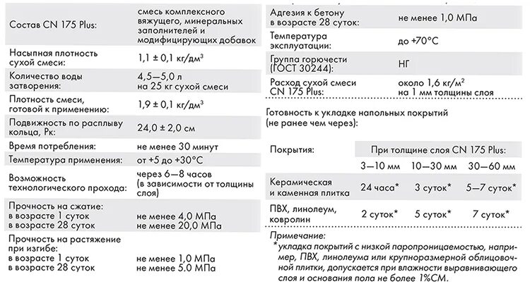 Церезит сн 175. Наливной пол Церезит СН 175. Наливной пол Церезит 175. Церезит СН 175 технические характеристики. Церезит см 175 технические характеристики.