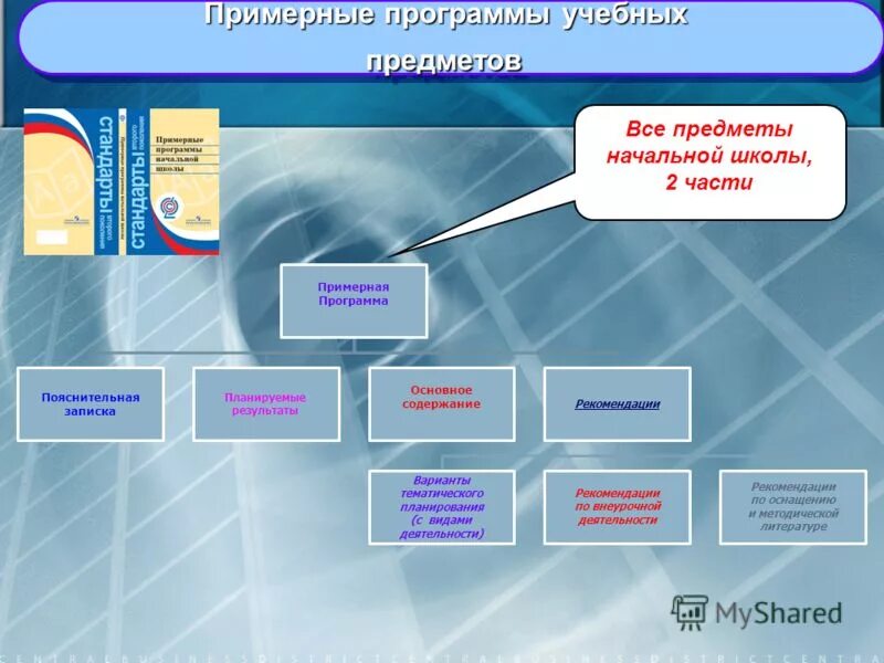 Примерная программа мчс. Примерная программа мчс