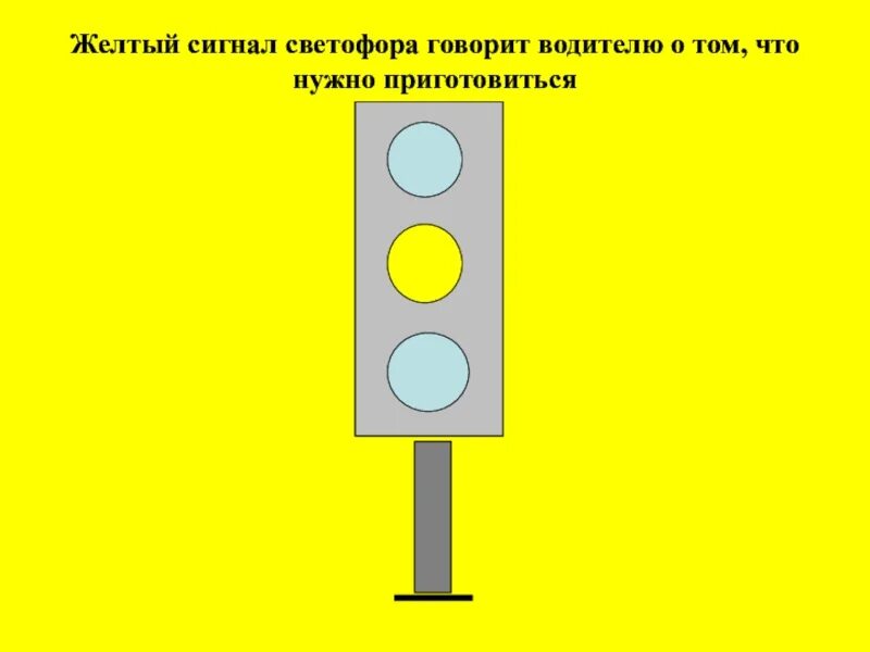 Желтый светофор. Сигналы светофора. ПДД для детей желтый сигнал светофора. Сигналы светофора карточки. Что означает желтый сигнал светофора включенный