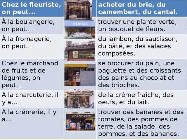 Упражнения на c'est. Est-ce que упражнения. Est ce qu on peut. J aime je n aime pas. Вопрос est-ce que во французском языке.