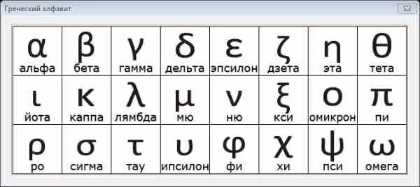 Альфа сигма дельта. Греческий алфавит Альфа бета гамма. Буква лямбда как пишется. Лямбда Греческая буква. Как выглядит буква лямбда греческого алфавита.