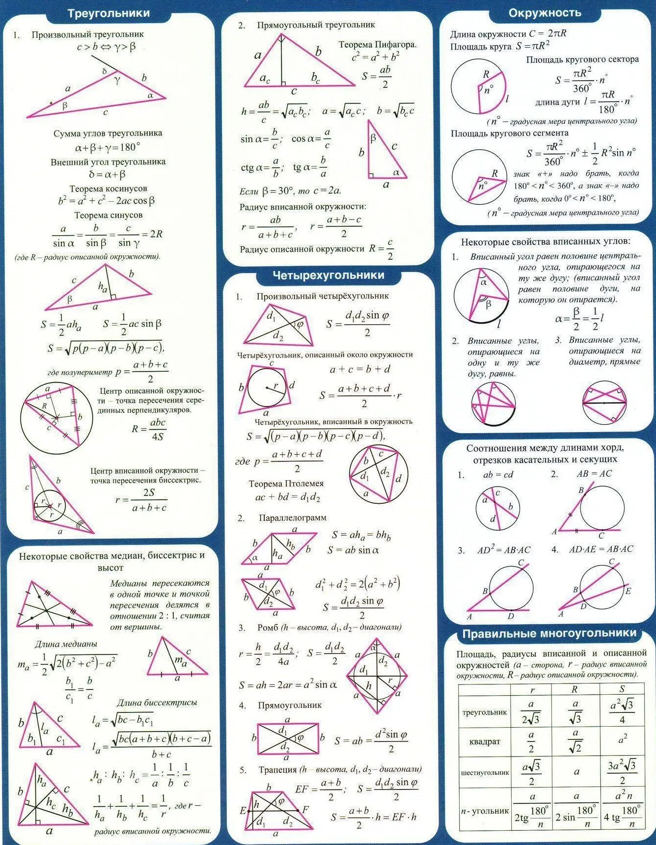 Геометрия формулы Инфопласт. Формулы геометрия 7-9 класс шпаргалка. Инфопласт геометрия часть 2. Инфопласт геометрия часть 1.
