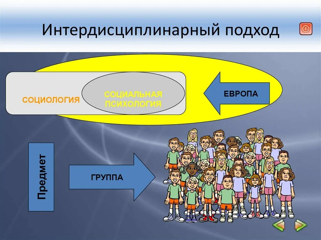 Интердисциплинарный подход. Интердисциплинарный подход в социальной психологии. Социальная психология презентация. Социальные группы Европы. Коллектив социальная психология