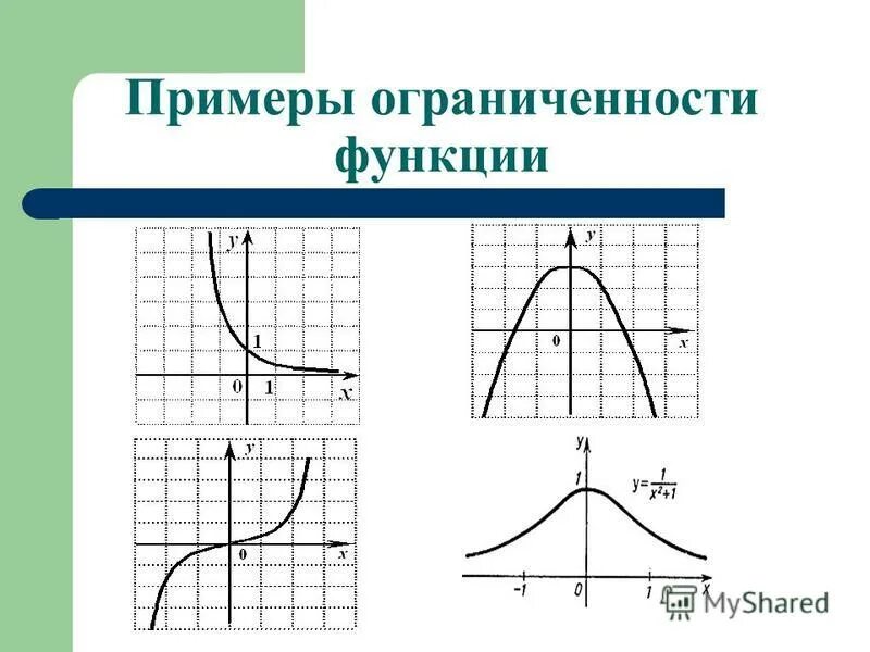 Функцию называют ограниченной сверху если. Функция ограниченная на множестве. Функция y f x называется. Ограниченная снизу функция и неограниченная. Пример функции ограниченной сверху и снизу.