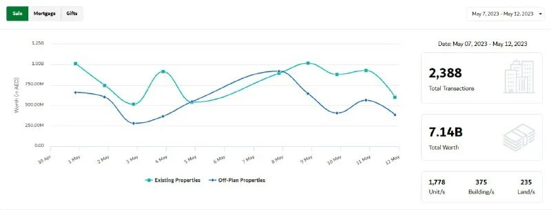 Arpu график. аналитика недвижимости прогноз 2024. аналитика недвижимости прогноз 2024. прогнозная инфляция на 2023 год. Xrp price live stream yahoo.