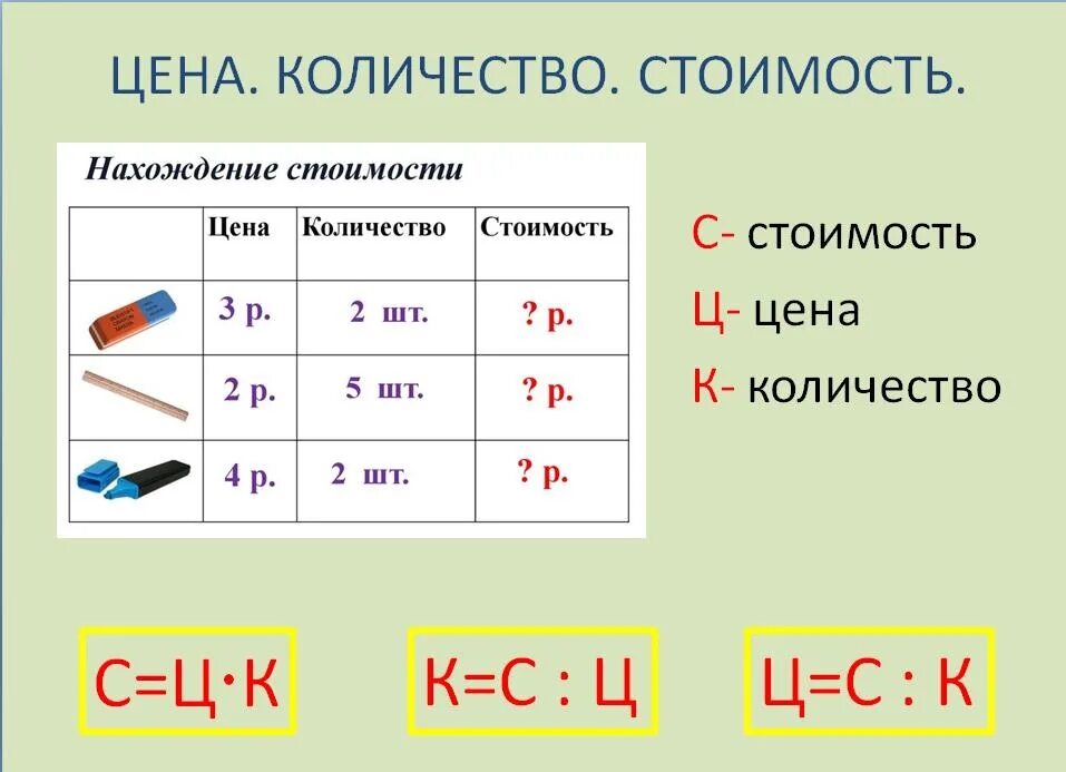 Таблица стоимости математика 3 класс. Задачи на стоимость. Таблица цена количество стоимость. Формула задач цена количество стоимость. Цена количество стоимость математика 2 класс