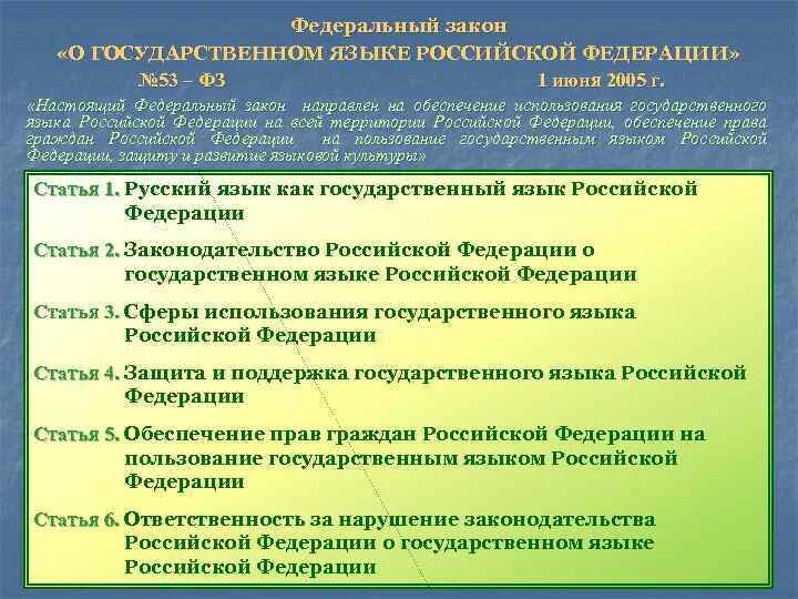 Гос язык россии. Государственная языковая политика. Закон о государственном языке Российской Федерации. "Русский язык - государственный Российской Федерации". ФЗ 53 О государственном языке.