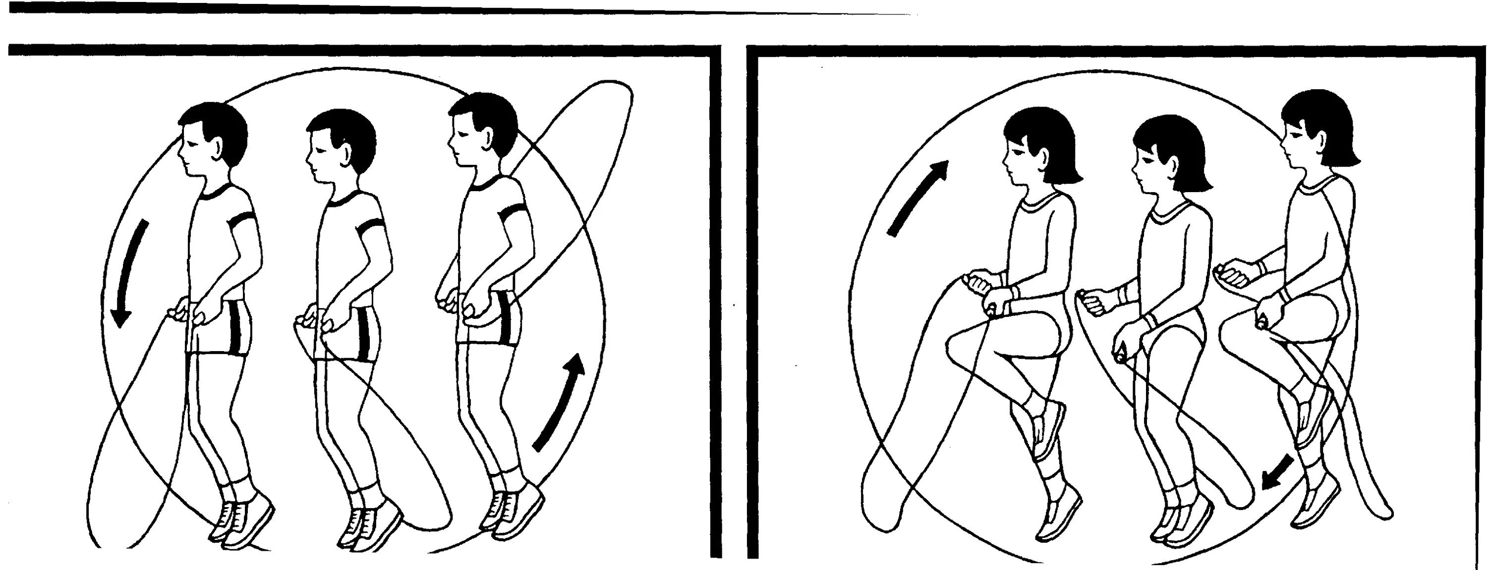 Шагнуть вправо. Техника прыжков на скакалке. Прыжки на скакалке техника выполнения. Техника вращения скакалки. Прыжки через скакалку схема.