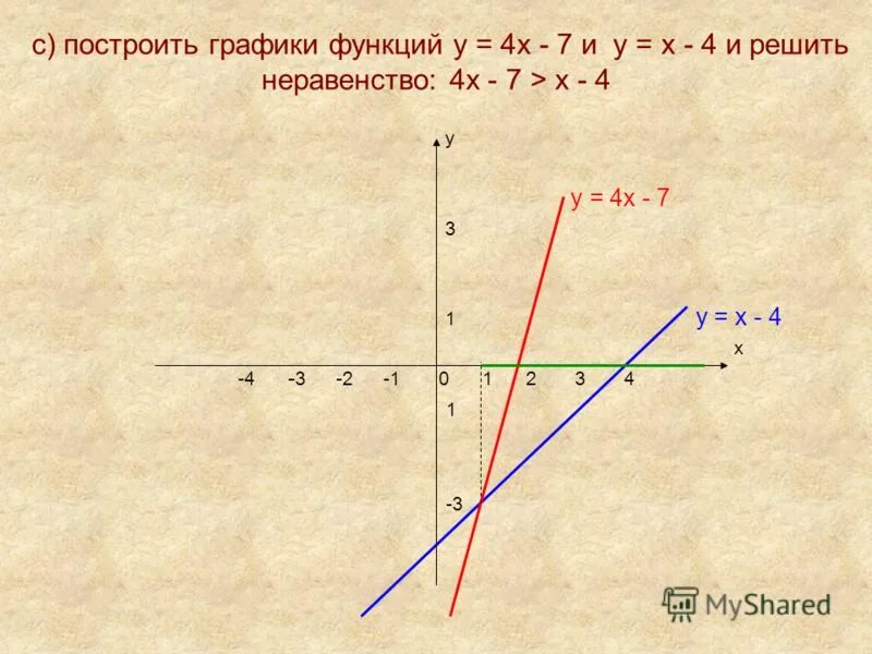 Постройте график функции у 4х 8. Построить график функции у=7х. как строить график неравенства. построение неравенств на графике. постройте график функции и решите неравенство.