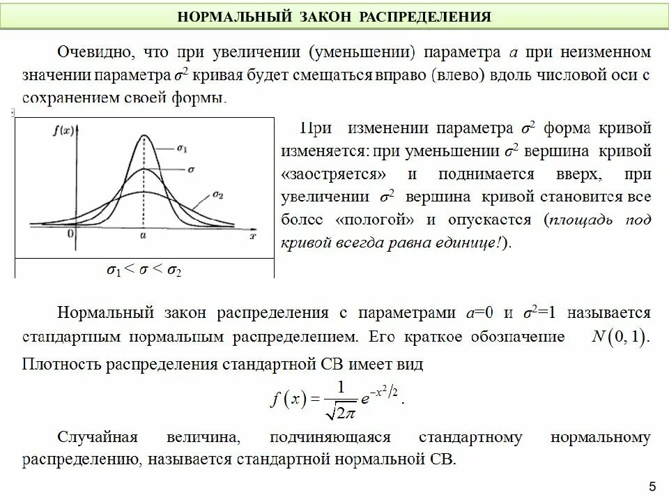 Плотность нормальной случайной величины. Параметры характеризующие закон распределения случайной величины. Плотность нормального закона. График нормально распределенной случайной величины