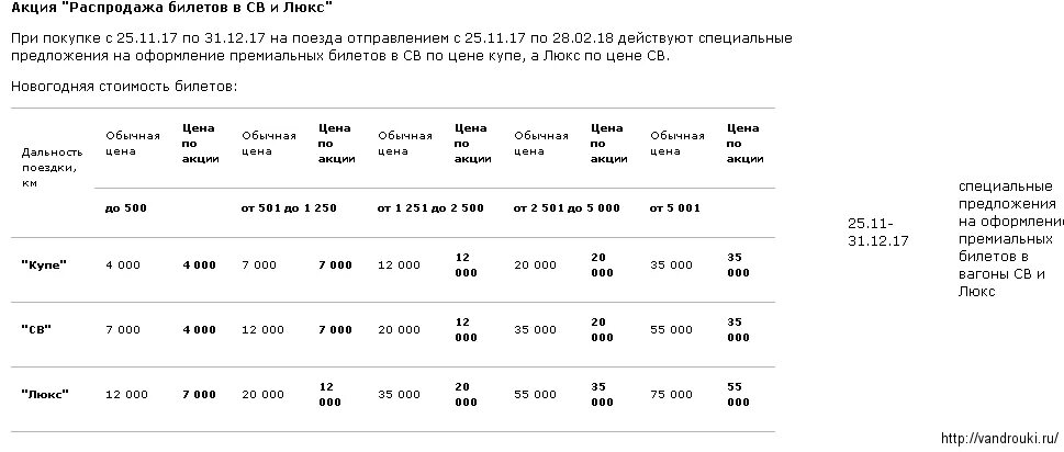 Тарифы на жд билеты