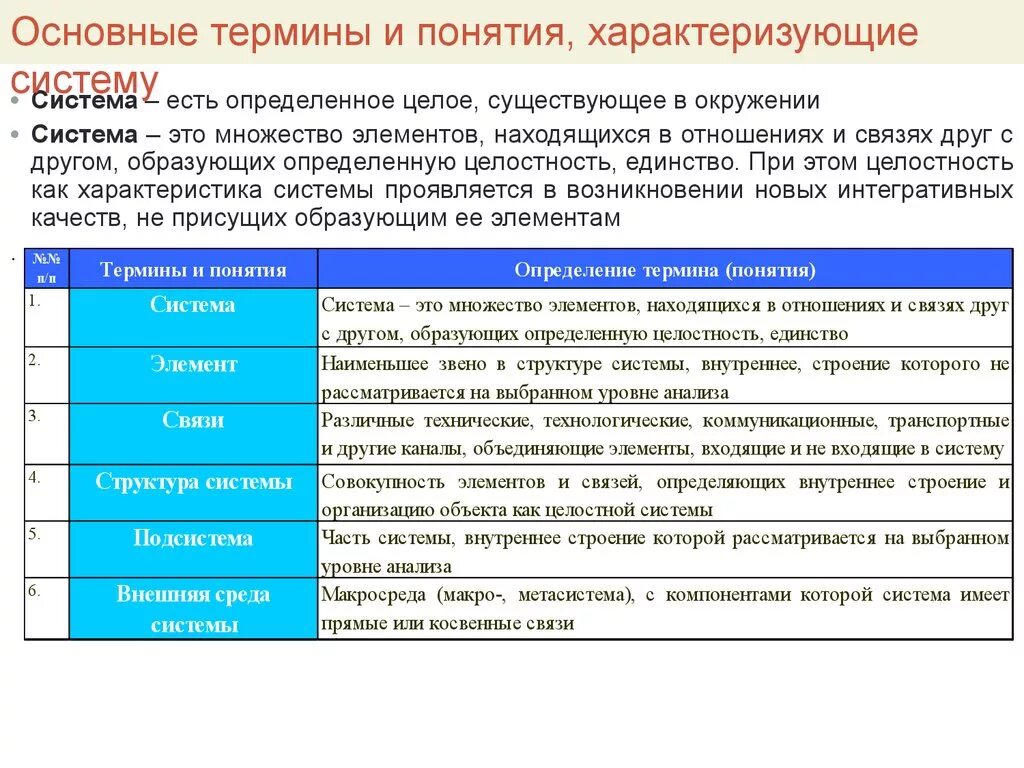 Современные новые термины. Основные понятия и термины. Терминология и основные понятия. Определения основных терминов. Термин и терминология.