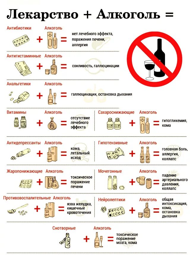 Можно в любое время после. Алкоголь и лекарства. Алкоголь и таблетки. Таблетки и алкоголь совместимость. Антимикгтики и алкоголь.