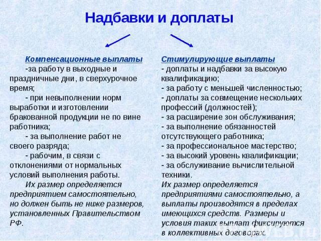 Надбавки в бюджетном учреждении. К компенсационным доплатам относятся доплаты:. Доплаты и надбавки к заработной плате. Доплаты и надбавки к заработной плате таблица. Компенсационные и стимулирующие выплаты.