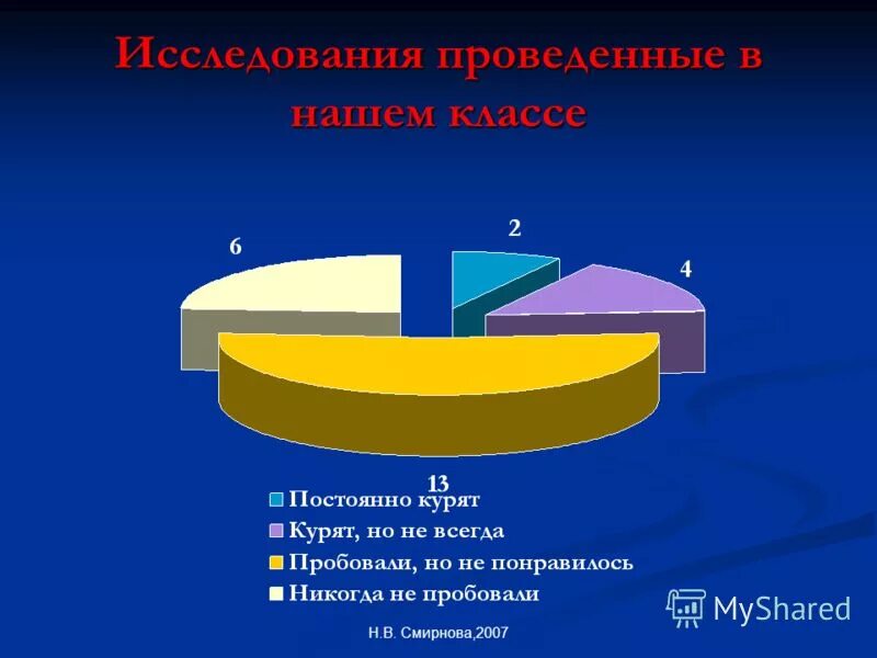 Варвара смирнова. Смирнов. Хазасвени мила в краснодаре. Невская баскетбол 2011 гр девочки. Лебедев андрей иванович санкт-петербург.